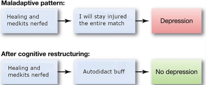 cognitive restructuring dbd