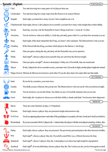 Lunatic Asylum Page One