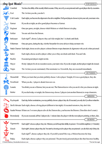 Any Last Meals Page One