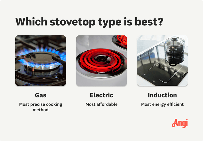 3-stovetop-types-comparison