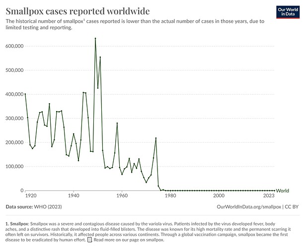 global-smallpox-cases