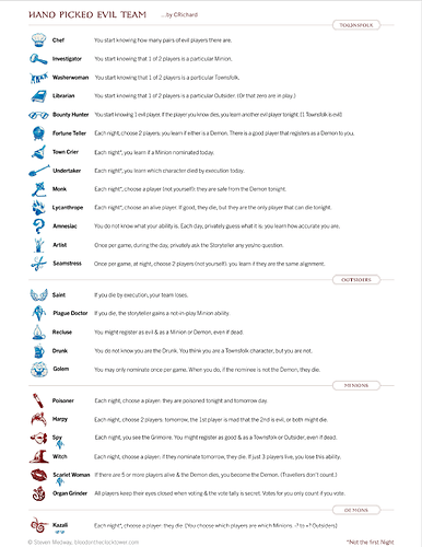 Hand Picked Evil Team Page One