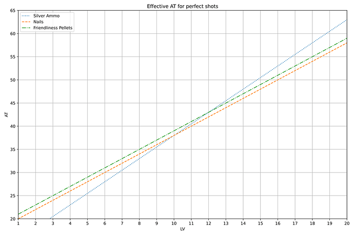 Silver_Ammo_chart