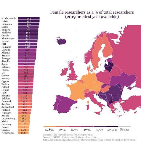 of-female-researchers-for-each-country-v0-g40exyjcy2ka1