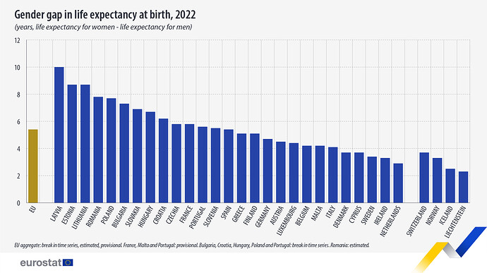 gender-gap-life-expectancy-at-birth-2022