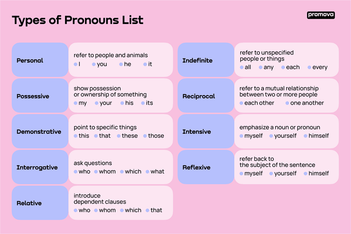 large_list_of_pronouns_in_english_fe992b7449