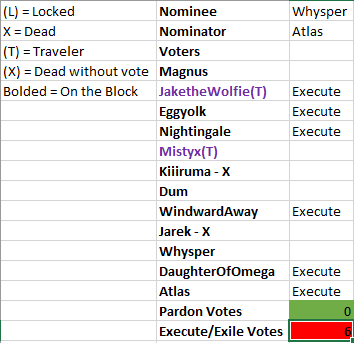 BoTF XIII.1 Day 3 VC 2