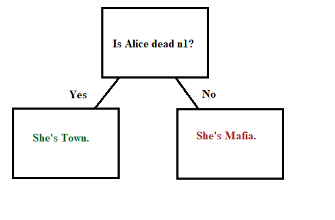 flowchart