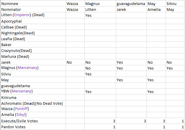 BOTF XIX Day 4 VC 2