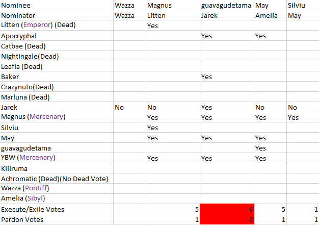 BOTF XIX Day 4 VC 4