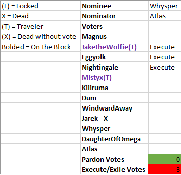 BoTF XIII.I Day 3 VC