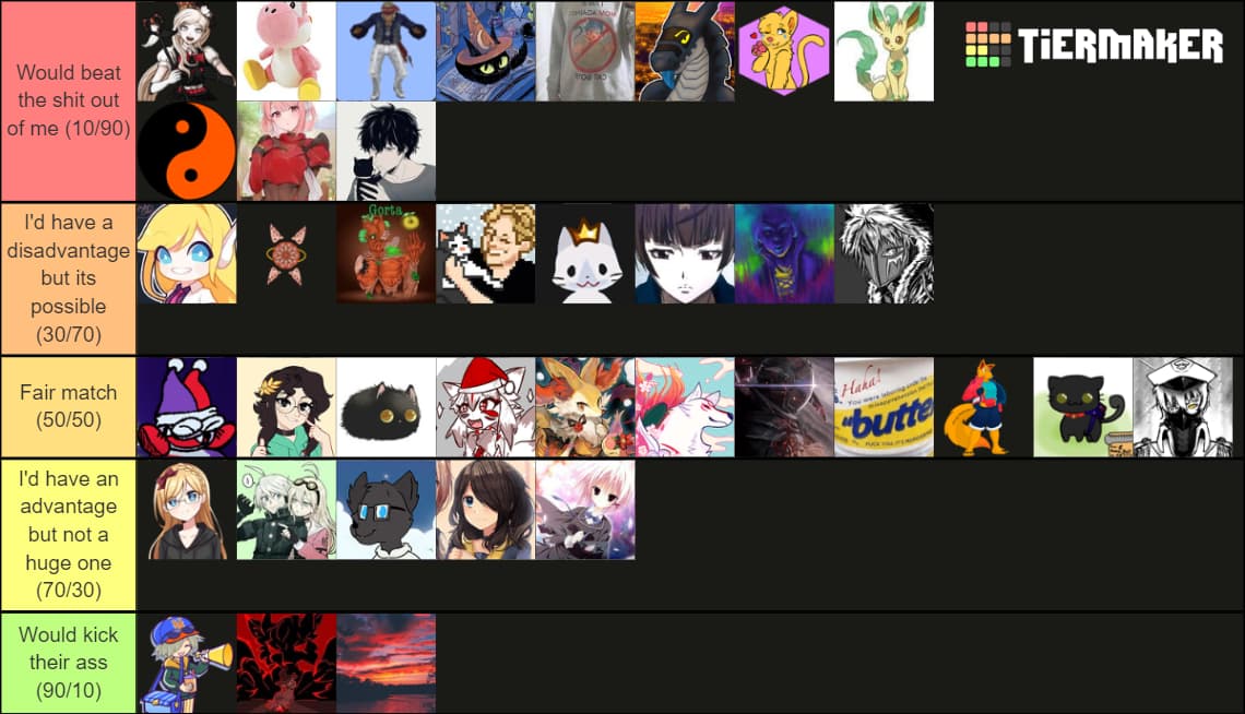 tierlist