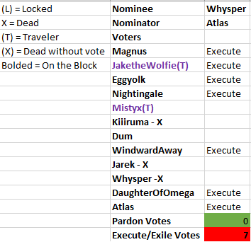 BoTF XIII.1 Final Day 3 VC