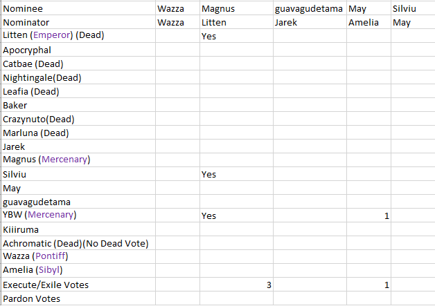 BOTF XIX Day 4 VC