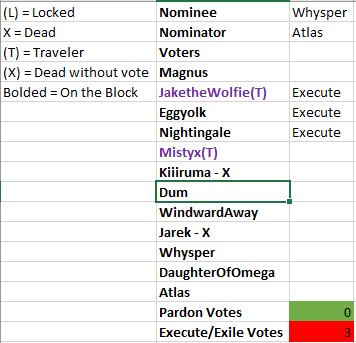 BoTF XIII.I Day 3 VC