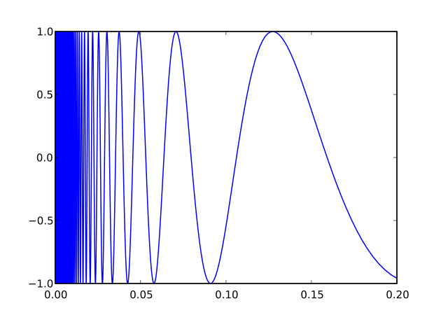 Topologist's_sine_curve.svg